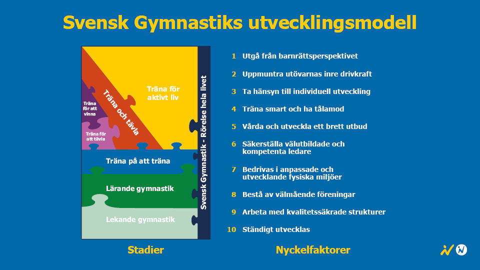 Svensk Gymnastiks utvecklingsmodell med stadier och tio nyckelfaktorer
